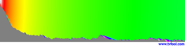 WCYB-TV-2