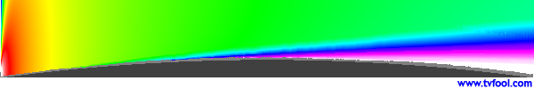 WWBT