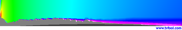 CBFT-1