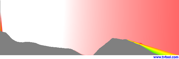 CBFT-DT(2)