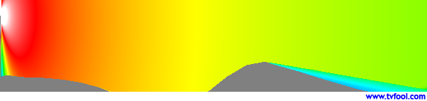 CFTU-DT