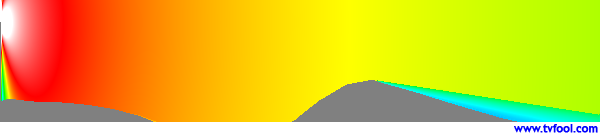CFTU-TV