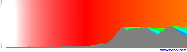 CIVM-DT(2)