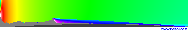 CIVS-TV