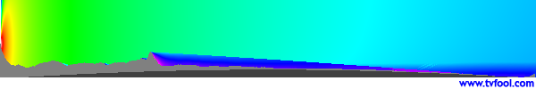 CKMI-DT-2