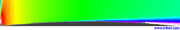 CBOFT