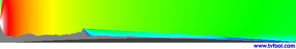 CHLT-TV