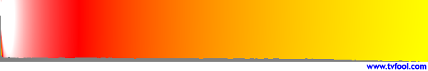 WDIV-DT