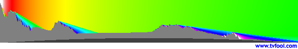 KCOP-TV