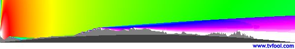 KVMD-2