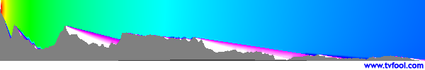 W38DL-D