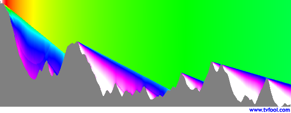 W15CW-D