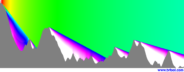 W19DB-D