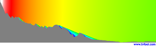 KBDI-TV