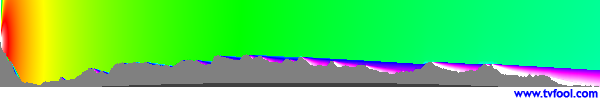 WVTA