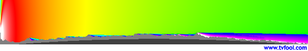 WCSH-DT