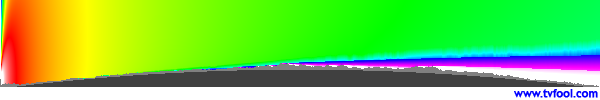 WPFO-DT