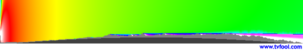WTIC-TV