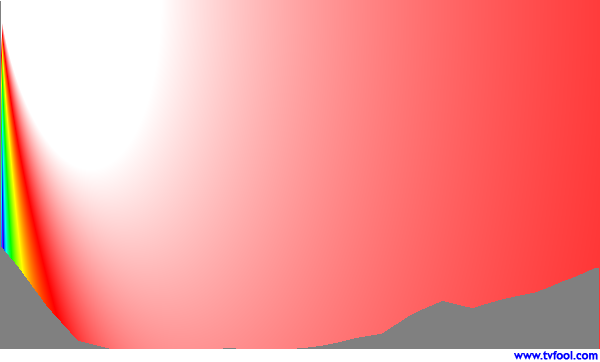 WPCB-DT