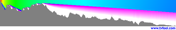 W19DB-D