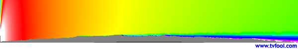 WGCL-DT