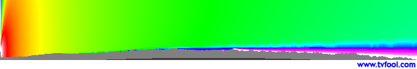 WPBA-DT