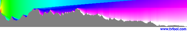 W05AE