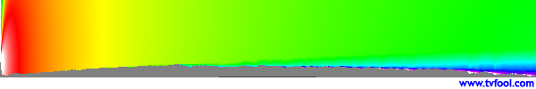 WGTV-DT