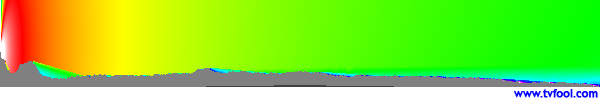 WSPA-TV