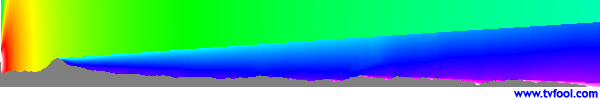 WQDS-LD