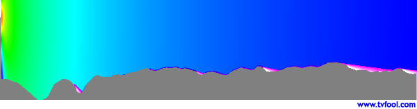 WPHA-CA