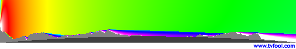 KDTV-DT