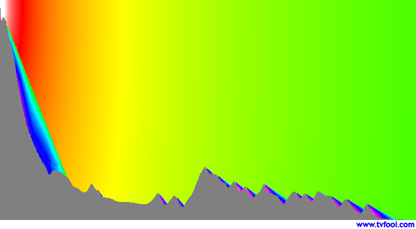 KEMO-TV