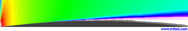 WJPM-TV